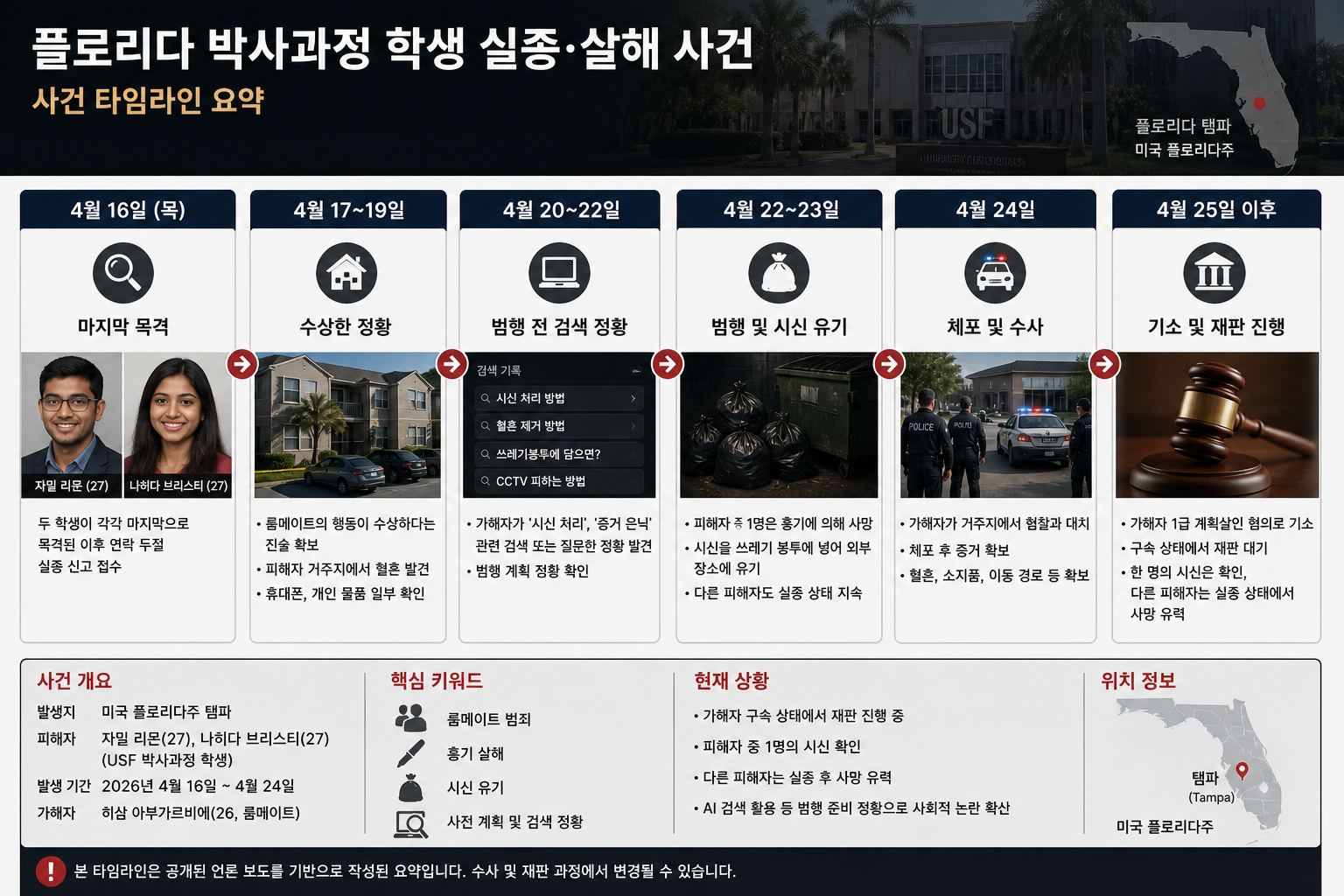 사건 타임라인 요약.png