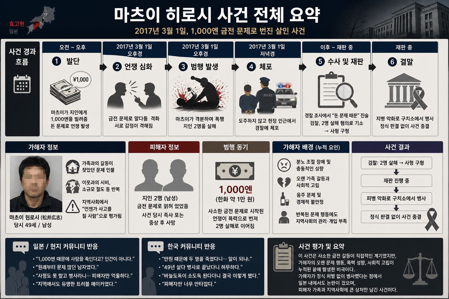 사건 전체 요약.png