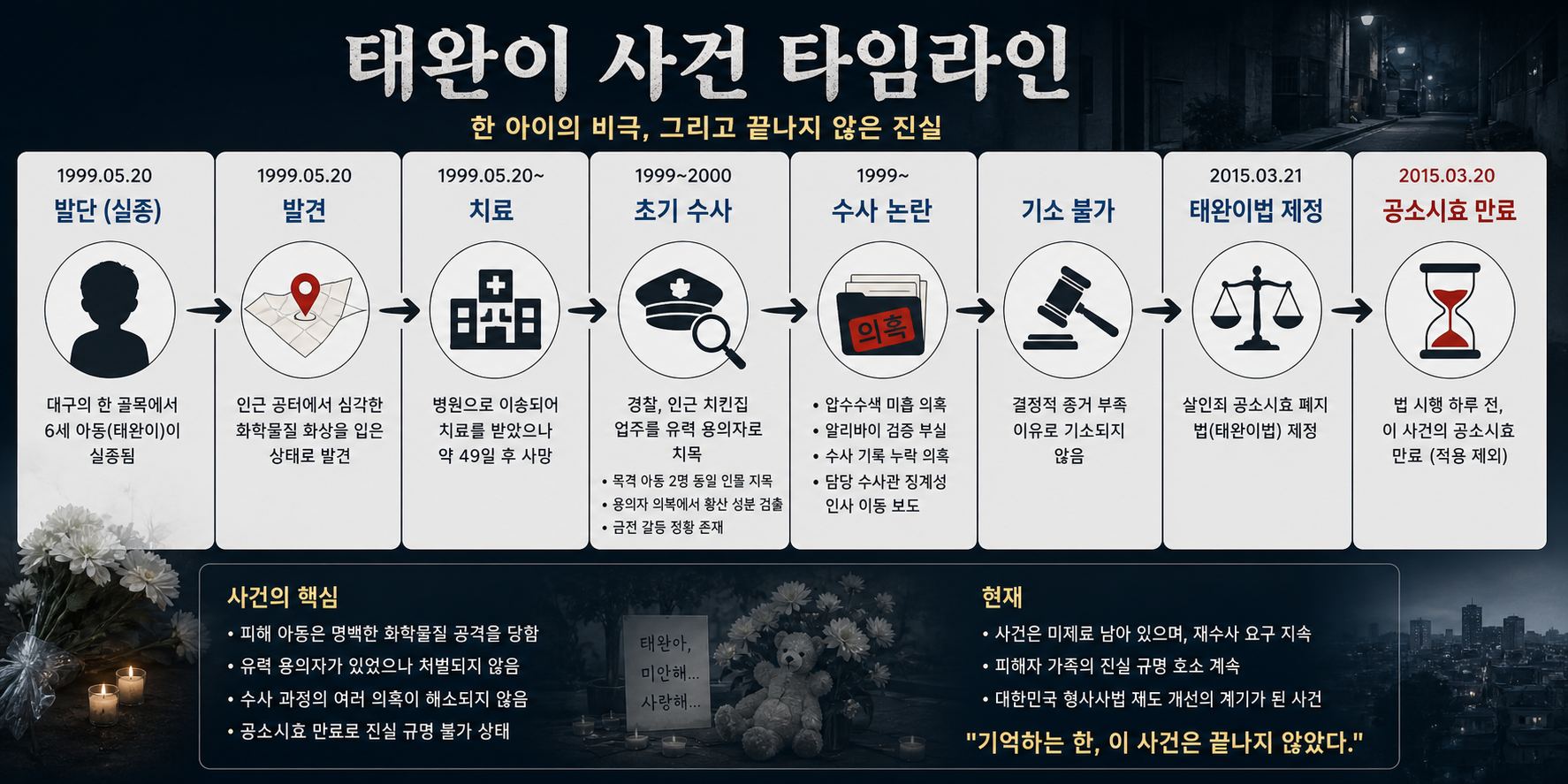 사건 타임라인.png
